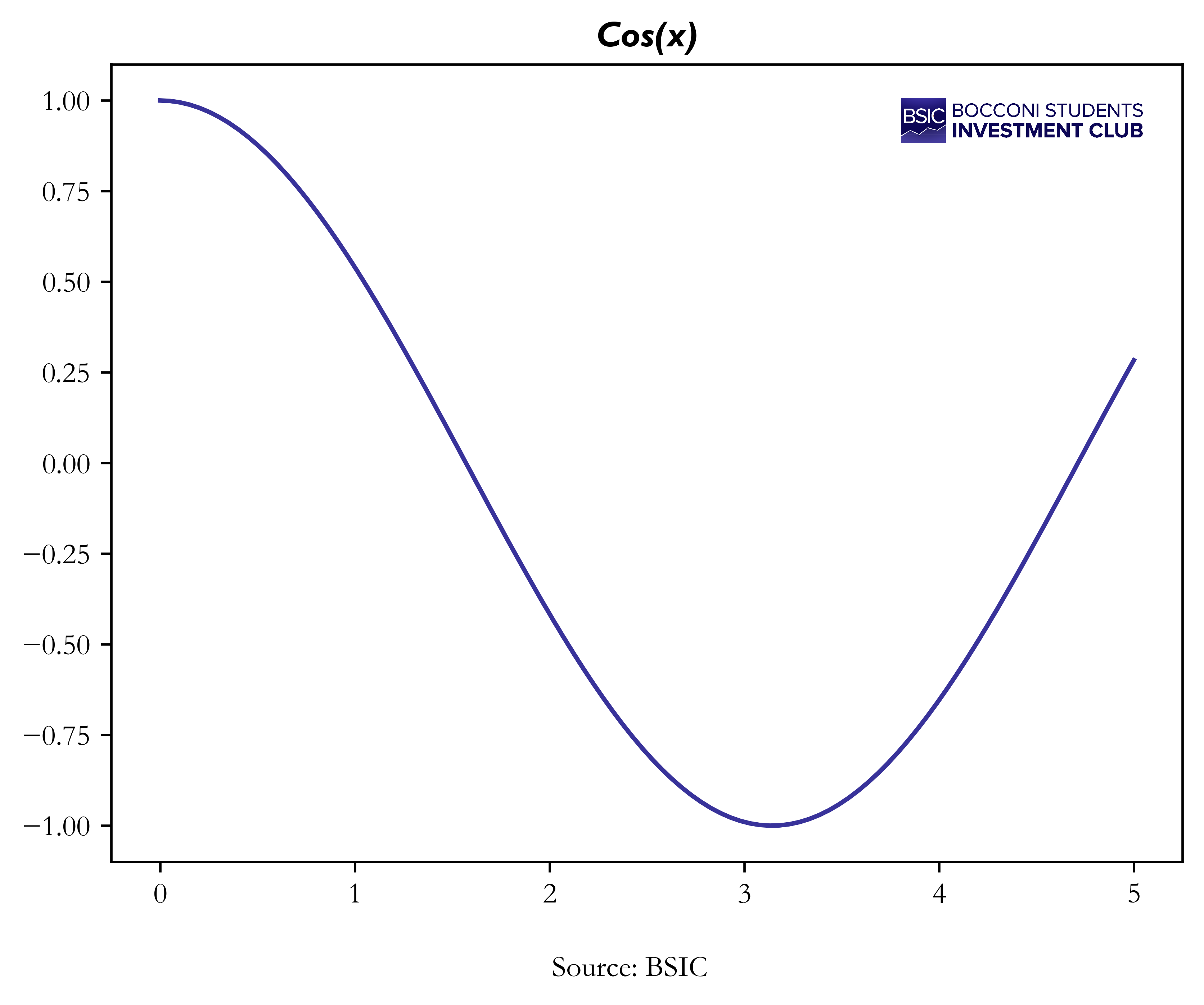 example plot using apply_bsic_logo() (top right, formal logo)
