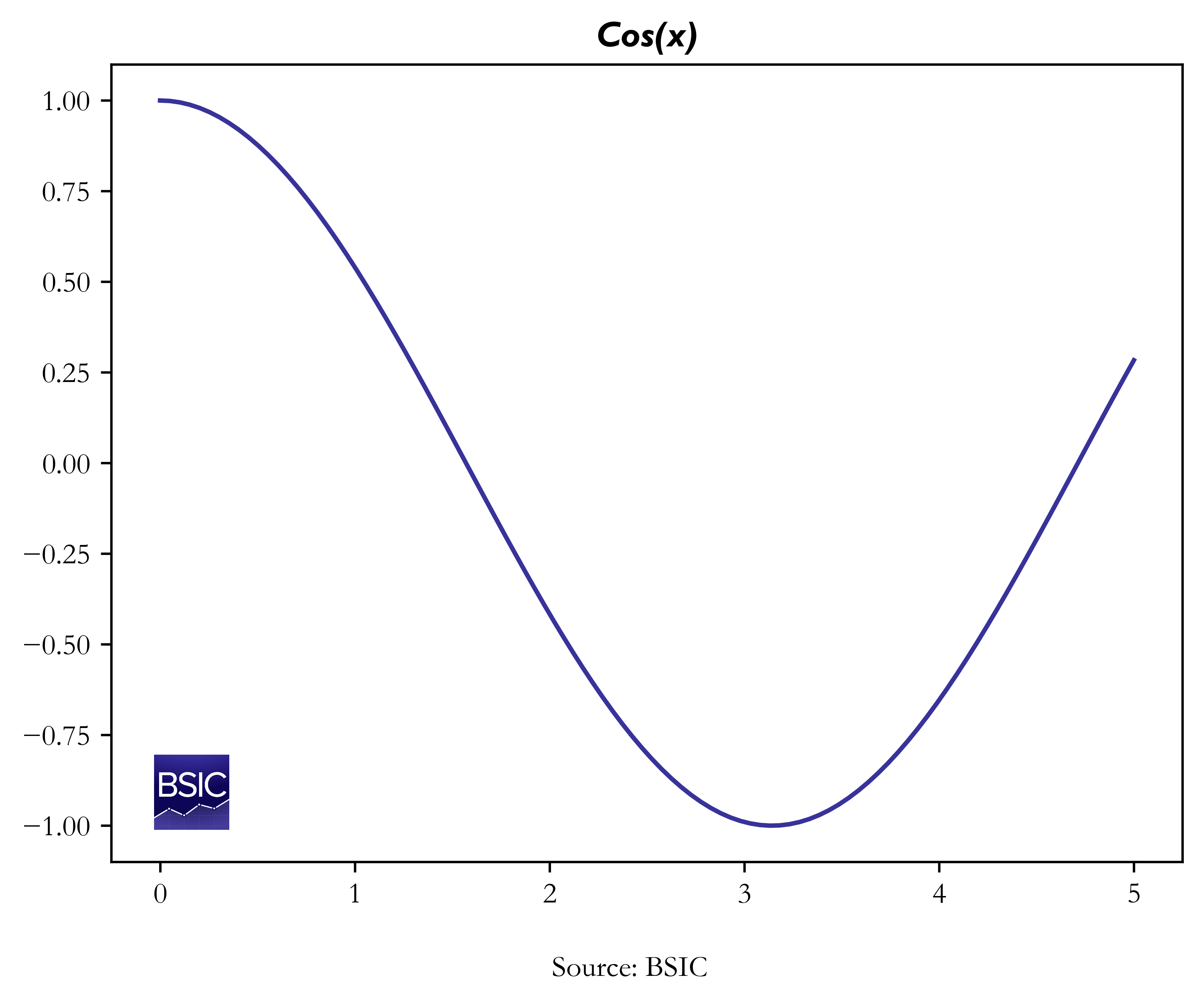 example plot using apply_bsic_logo() (btm left, square logo)